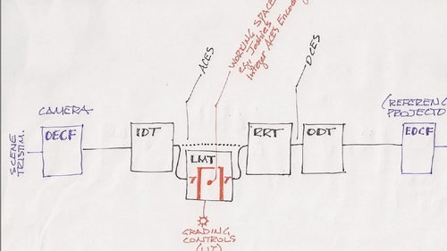 Fxphd All Course List